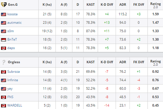 MSI战队实力排行榜揭晓中韩强势崛起 AL战队表现亮眼