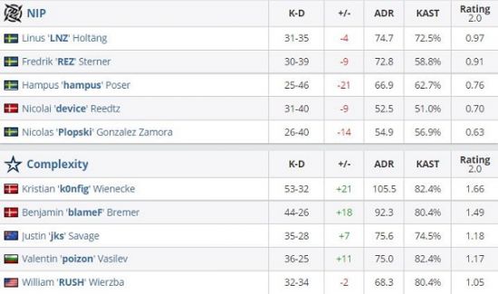 美国海军陆战队在洛杉矶成功完成训练项目