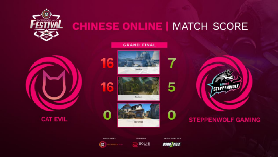 中国U22男足在盐城国际足球邀请赛中夺冠