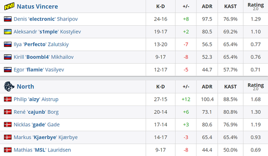 2025无畏契约冠军巡回赛CN联赛上海晋升赛精彩落幕