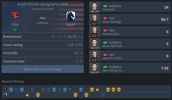 TES战队奋战S15全球总决赛精彩瞬间